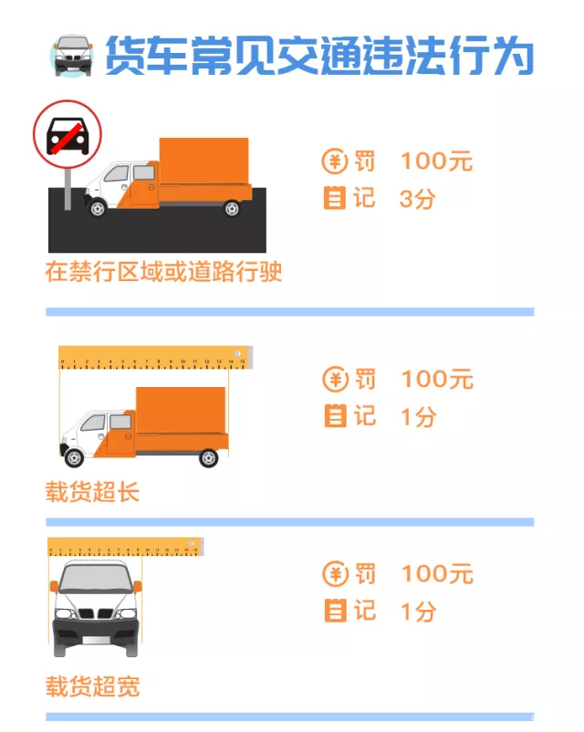 汽车违章怎么处罚？给您整理了常见违章处理一览表！（建议收藏）