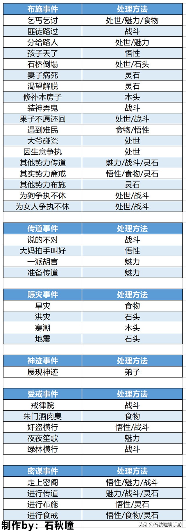 《了不起的修仙模拟器》门派初期攻略 教你如何撸行商的羊毛