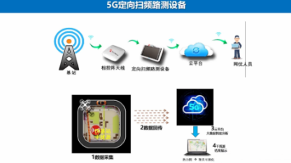 科技园“开门” 成果齐“上阵”！“校企双进”走进中物院银河·596科技园