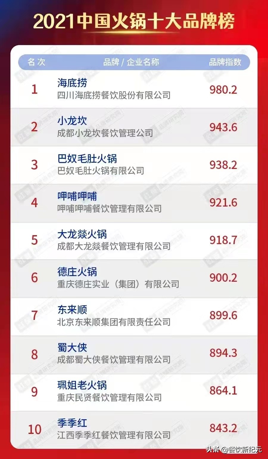 海底捞火锅-专注火锅，打造极致用餐体验！