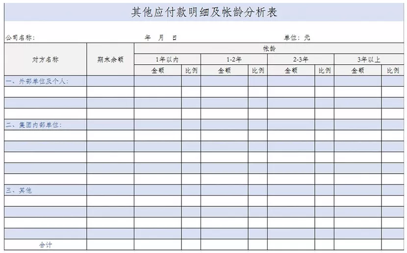 应付账款长期挂账被稽查移送？几大涉税风险，会计请对照自查