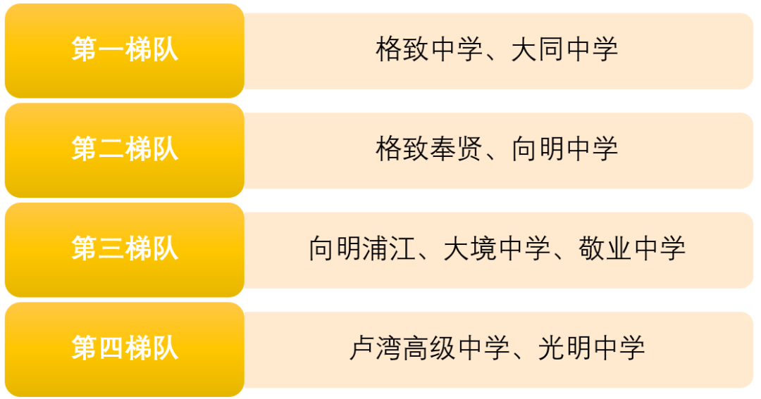 上海250所高中学校盘点（排名&分析），哪所是你的PICK