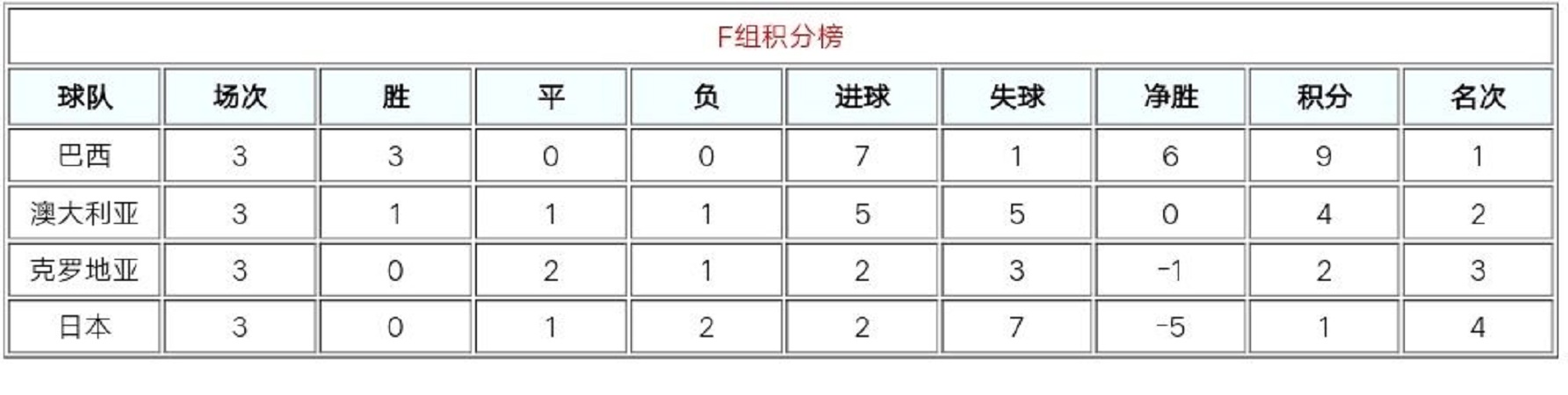 2006世界杯巴西为什么会输给法国(揭秘：06年世界杯的巴西队，身价世界第一，为何却输得一塌糊涂？)