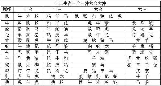 根据出生时间正确地排出人生八字，以及批八字时常用的干支属性