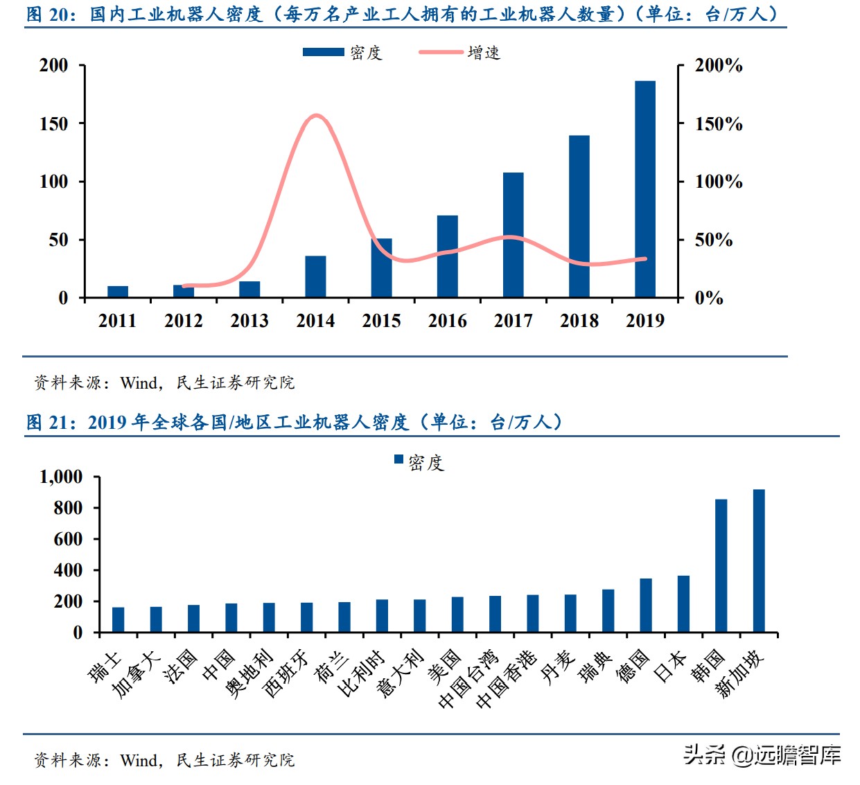 面对ABB、发那科、安川和库卡四大家族，国产工业机器人替代加速