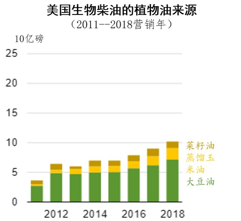 晋廷：豆油期货现状及未来发展趋势分析（后市可期）