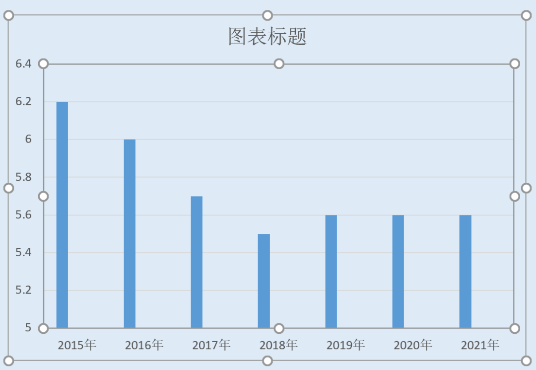 豫学津考｜天津的高考优势是不是越来越小了？