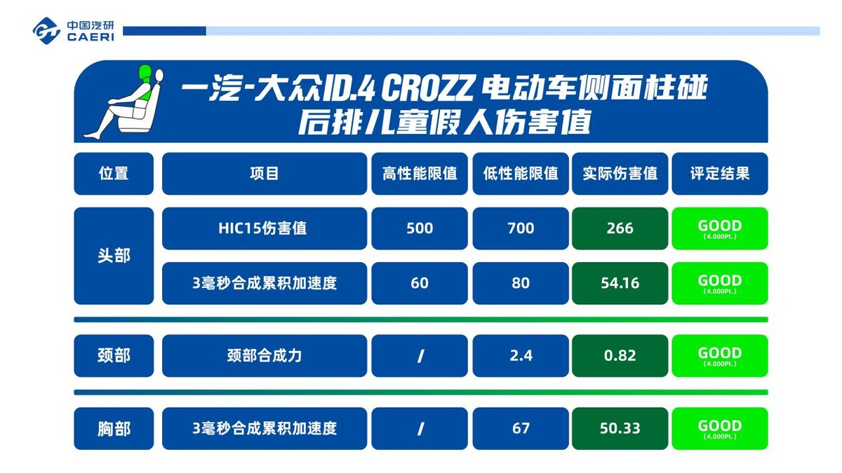 它的安全性超乎想象 ID.4 CROZZ业内首次双假人侧面柱碰实验公布