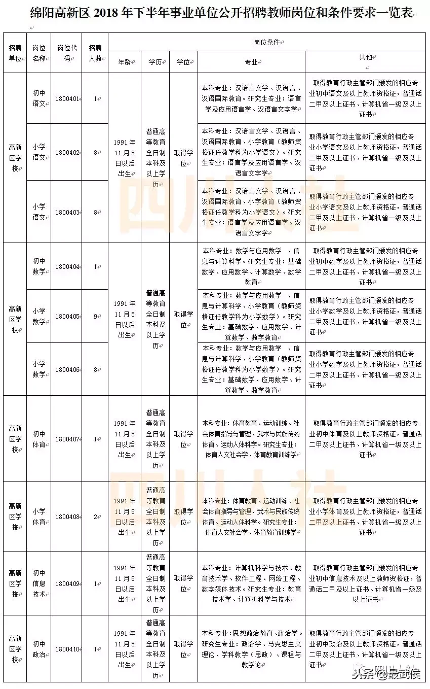 营山招聘（四川最新一波人事考试信息汇总）