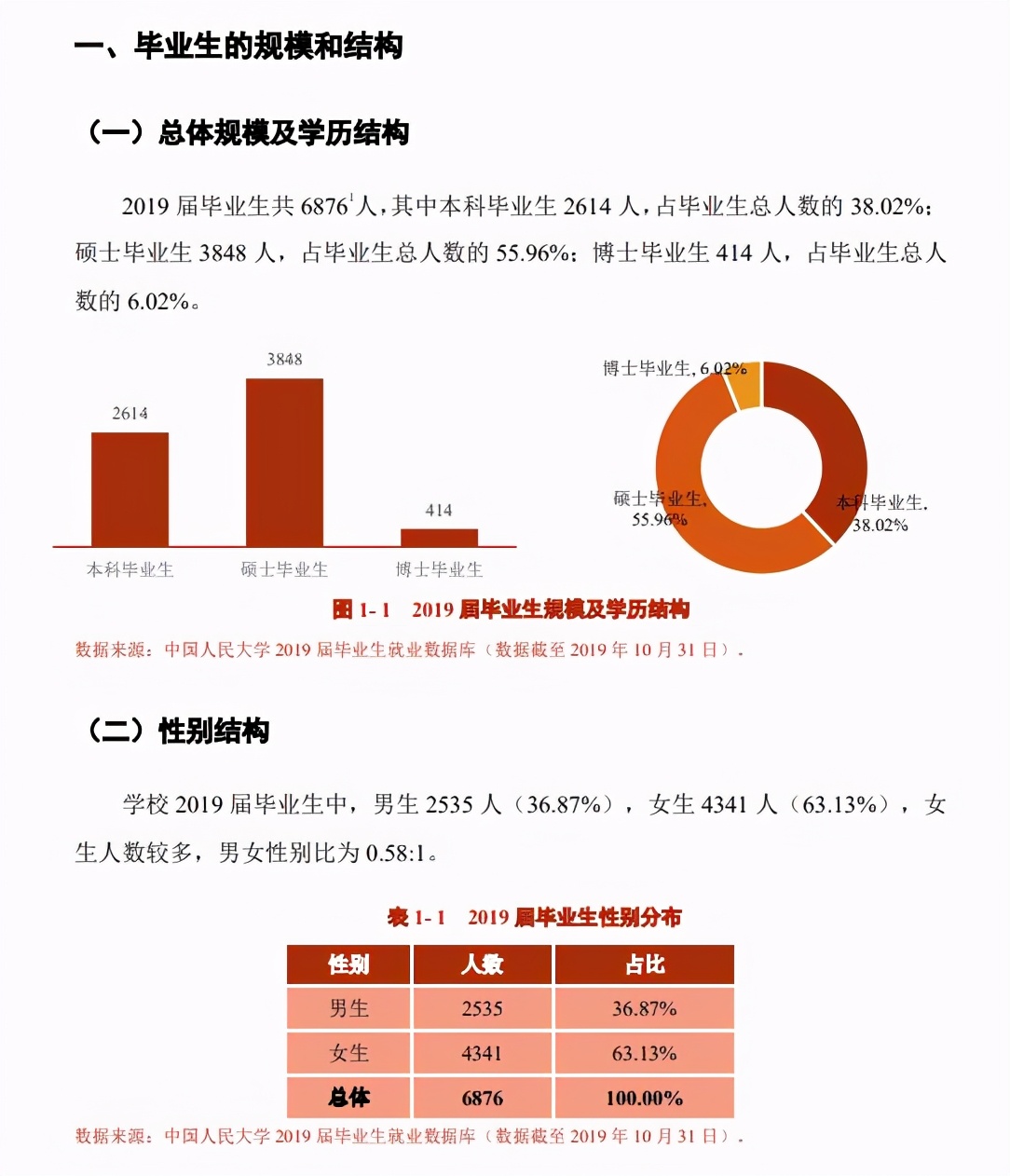 中国人民大学院校解析！就业、专业等问题一文了解