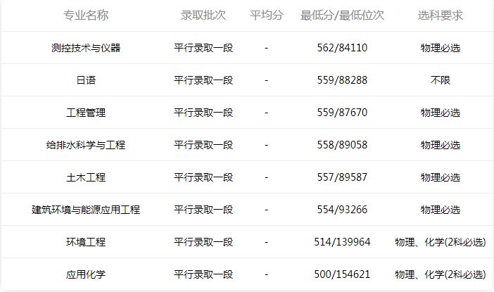 东北石油大学VS东北电力大学，东北两所行业高校之间的较量