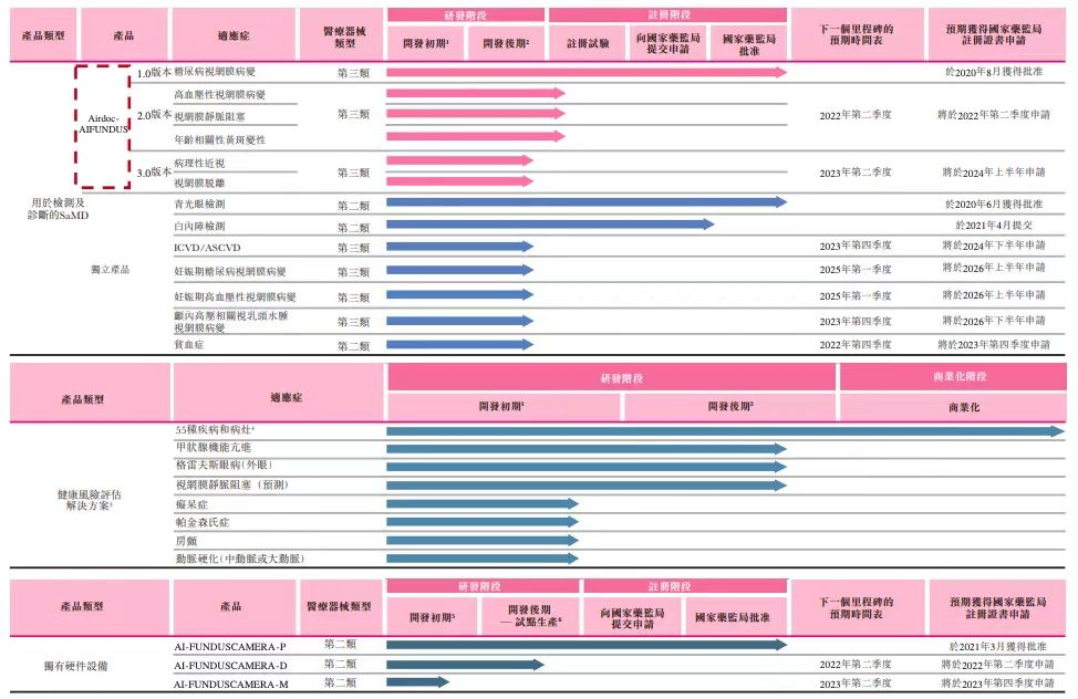 医疗AI第一股鹰瞳科技，未来的天花板是自己