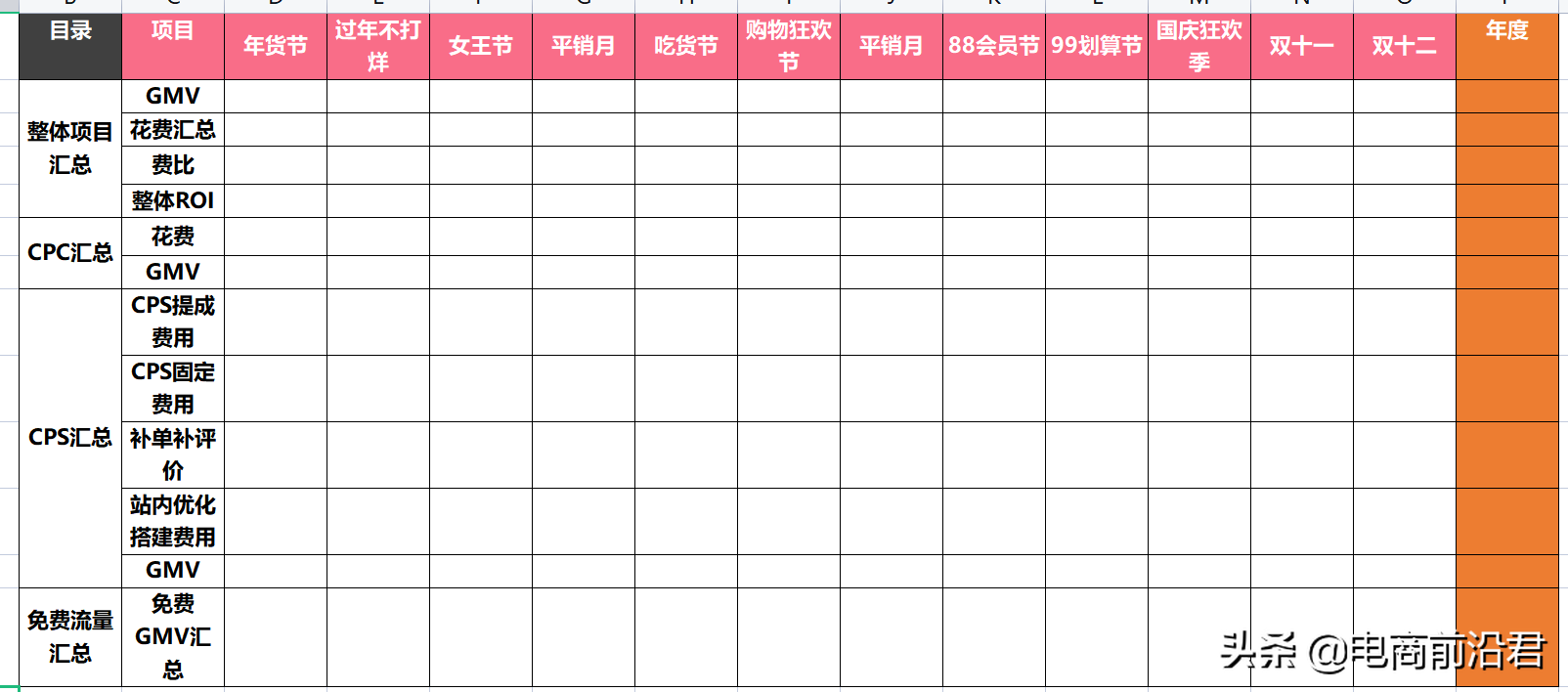 淘宝中小卖家五大操作误区，解决你新品操作后依然没有流量的问题