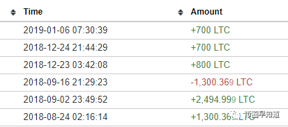 说出来你可能不信，我或许找到了莱特币创始人的私人钱包地址！