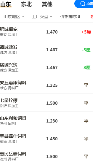 小麦收获了，多少钱一斤？3亩小麦4600元，玉米又迎1好消息