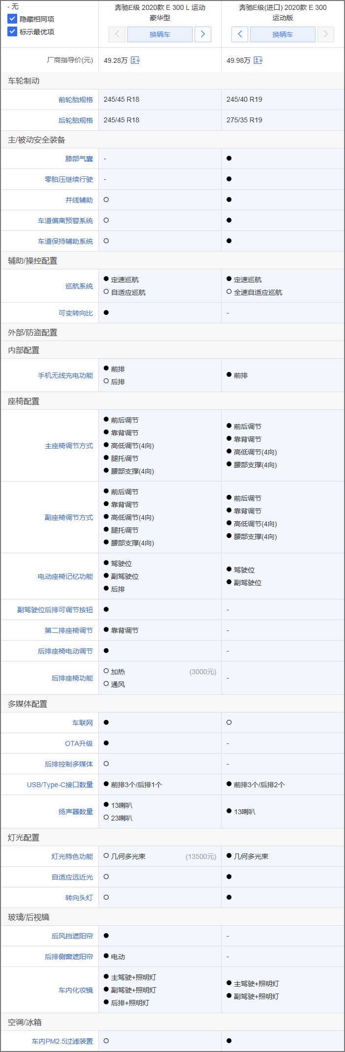 原装进口与140mm轴距的选择 进口奔驰E级对比北京奔驰E级