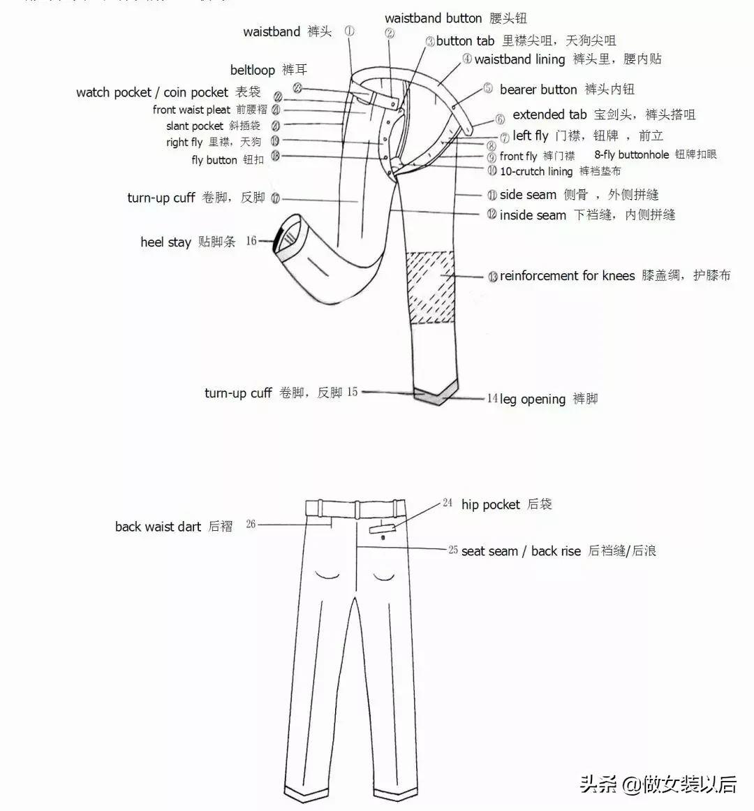 jeanswear是什么品牌牛仔裤（服装人140个标准术语）