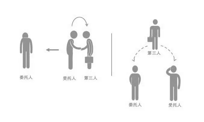 读《民法典》细品委托代理的一点思考