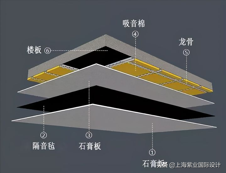 噪音声声入耳，不堪其烦，教你几招避免装修踩雷（一）