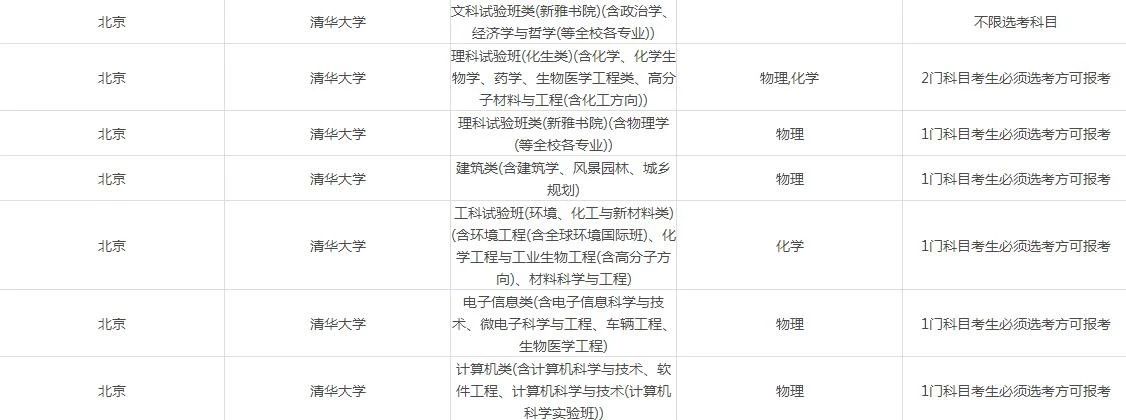 新高考选科决定录取成败！登顶985/211，这么选择更容易