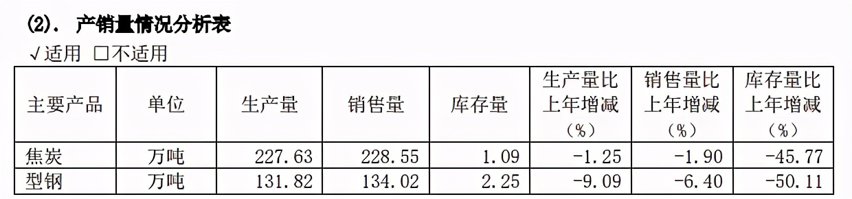 「安泰历史记录」st安泰怎么样（股票重组分析）
