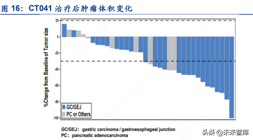 医药行业CSCO+ESMO2021分析：研发热点、临床数据及竞争格局解读