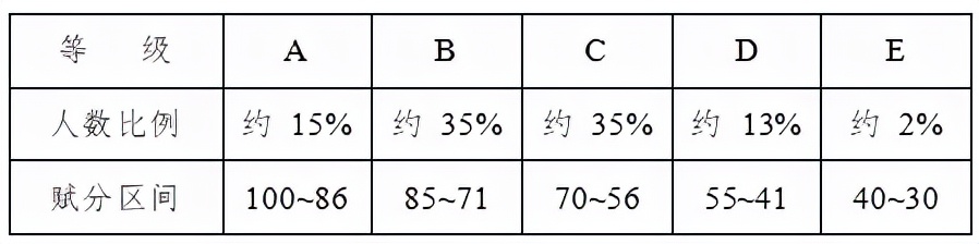 纯干货！安徽省新高考改革50问