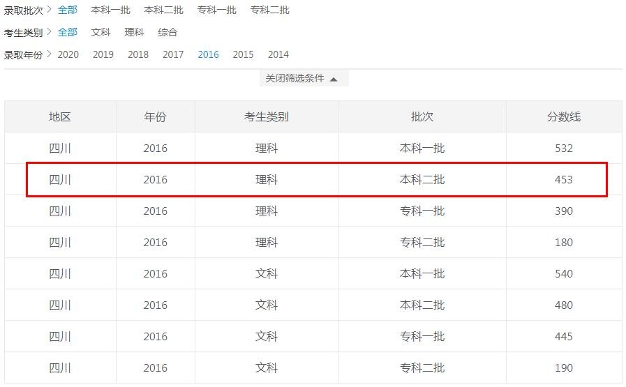 “高考钉子户”25年高考史：不是所有的梦想都值得坚持