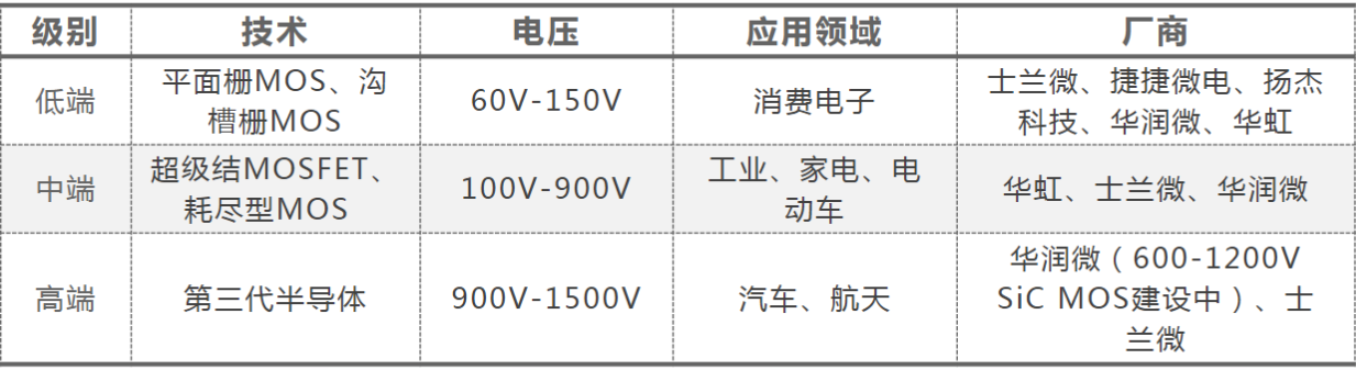 电子行业中的CPU，功率半导体核心IGBT的未来怎么看？