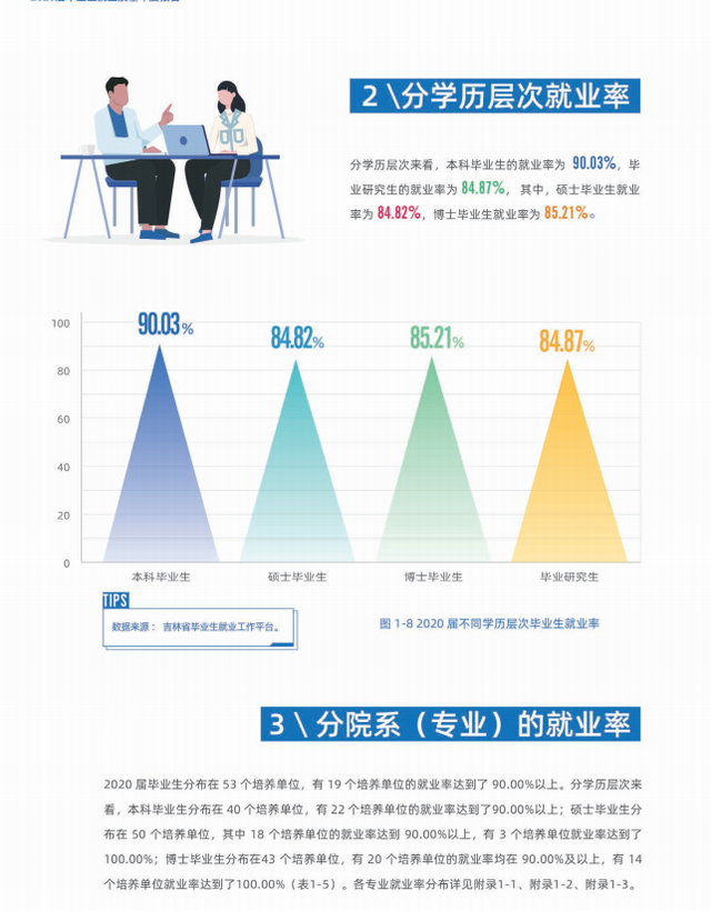 吉林大学院校解析！就业、专业等问题一文了解