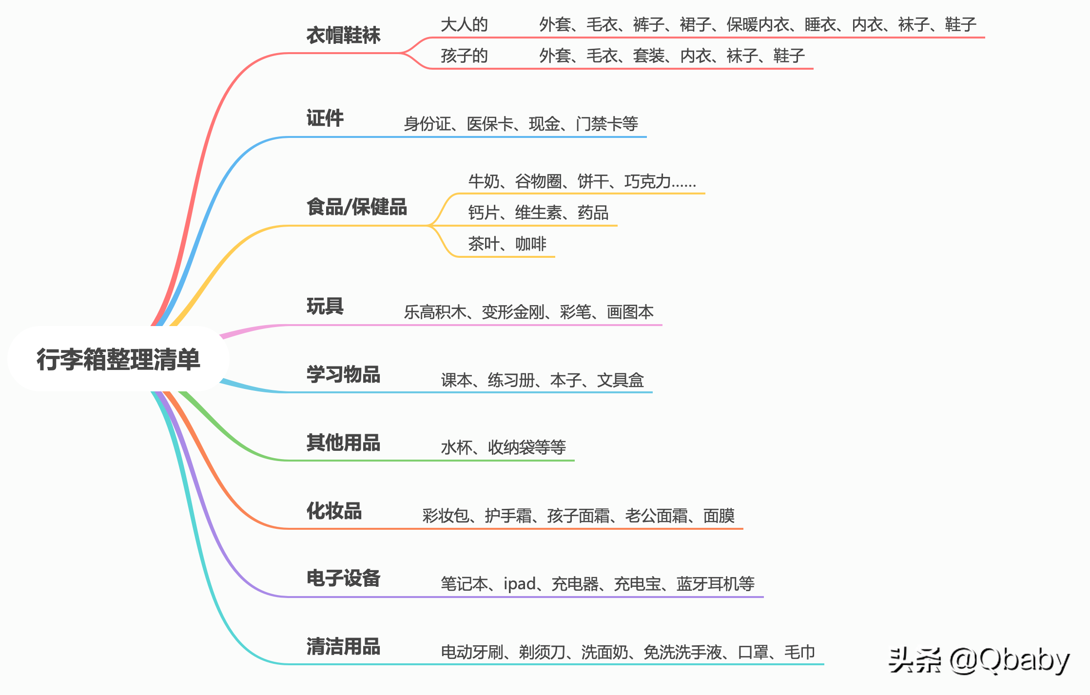 冬日带娃出门不必大包小包，24寸“大旅行家”帮我搞定