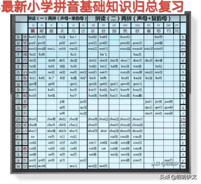 让你的孩子快速学会汉语拼音的妙招，三步学习法快速学会汉语拼音