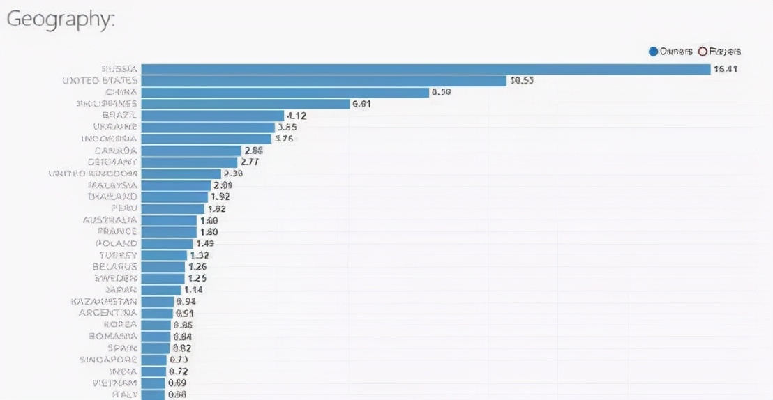 玩家数是LOL25%的DOTA2，“云玩家”为何一点也不少？