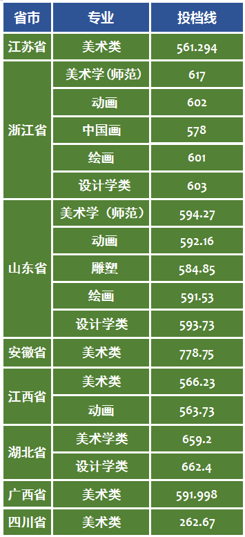 上海师范大学艺考政策解读！2021年美术艺考生报考建议