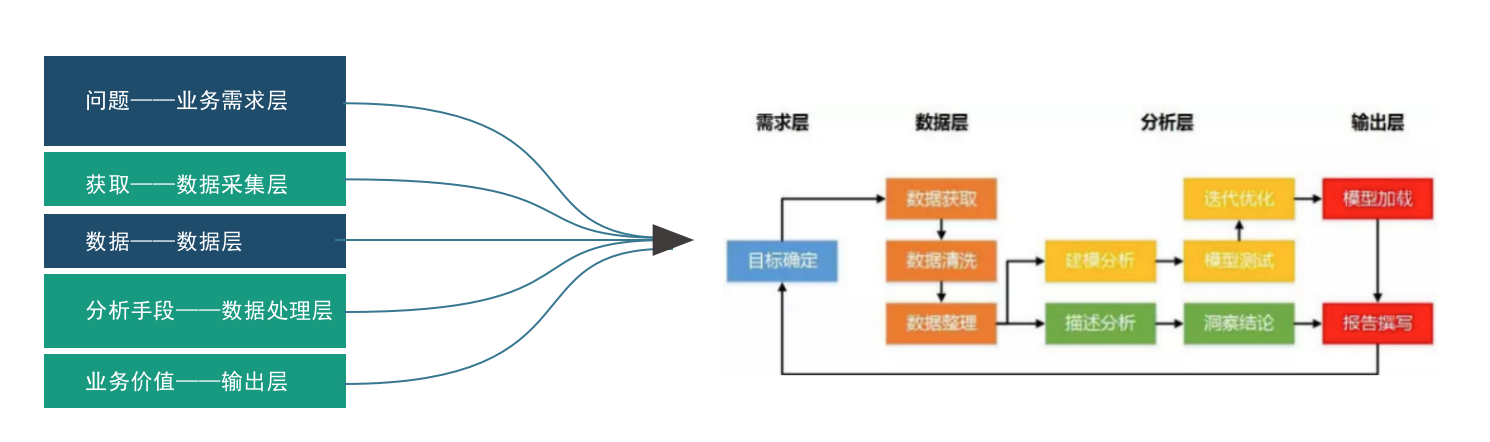 开课吧数据分析高薪培养计划030期（百度云）-吾爱学吧