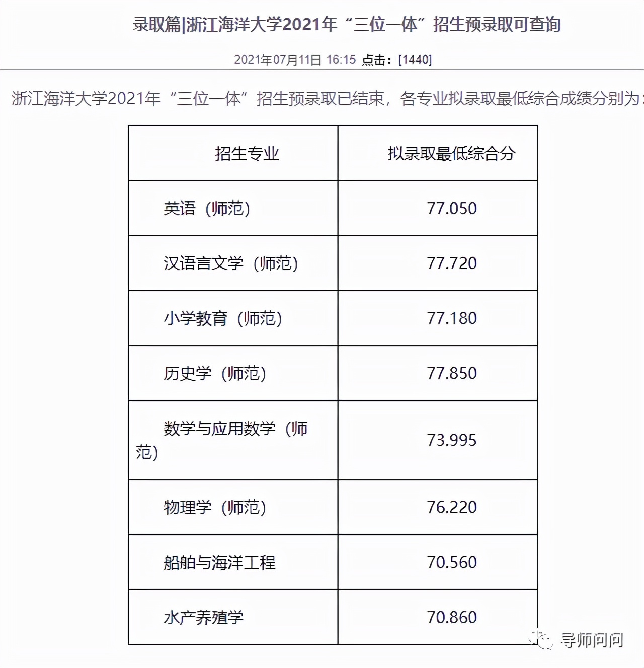 11所院校2021年在浙江三位一体类招生录取分数及人数汇总