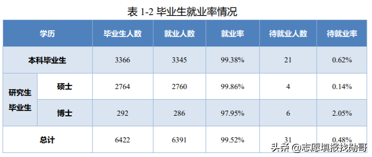 这所不输985的“领域强校”，录取分数“非常高”，很适合学霸