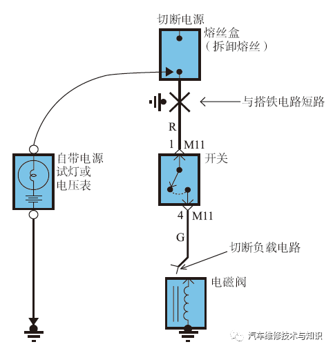 汽车电路故障的检修流程与方法