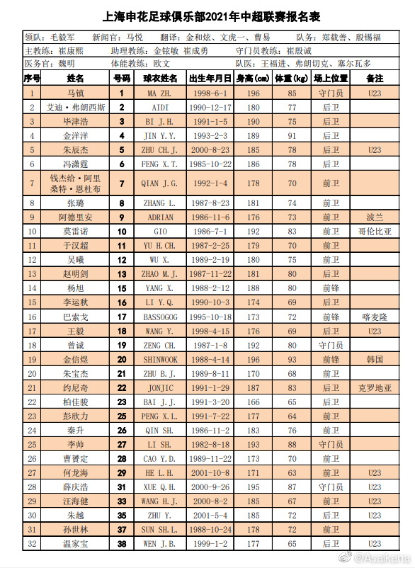 中超全名单是什么(中超16队名单汇总：广州队六大归化领衔无保塔，海港4大外援压阵)