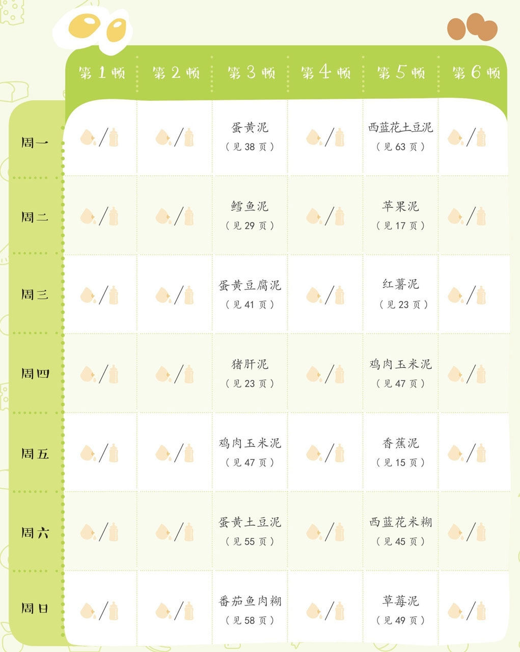 7个月宝宝辅食食谱大全及做法