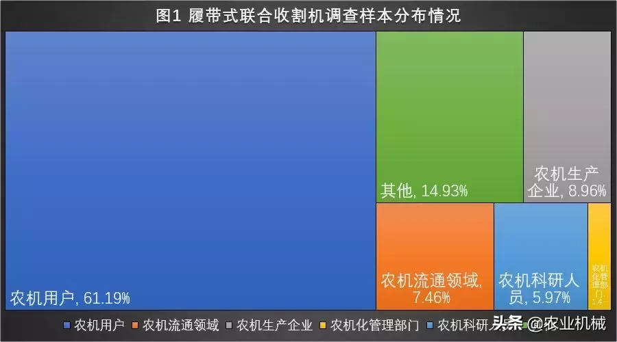 中国5大履带联合收割机品牌排行榜发布，久保田居首！