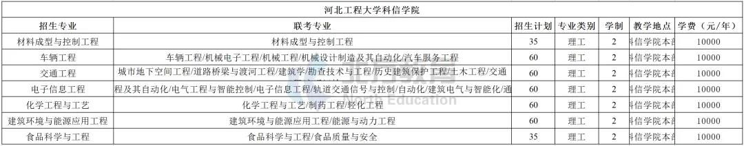 河北专接本各招生院校学费一览表，公办民办差距真的大