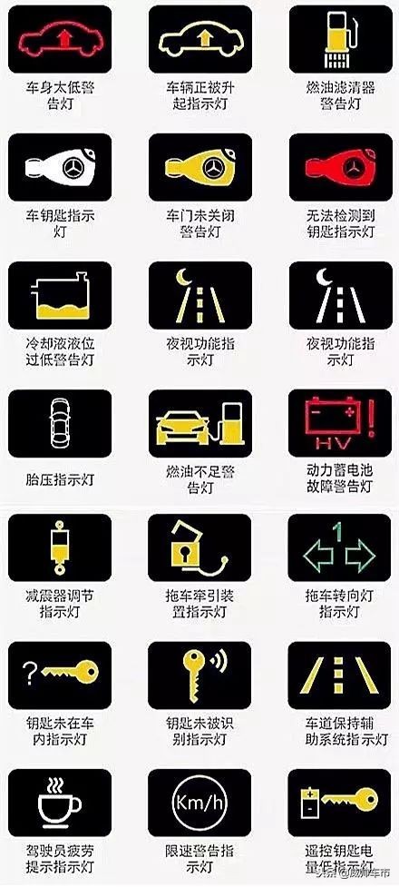 史上最全的汽车仪表盘指示灯！建议收藏哦！