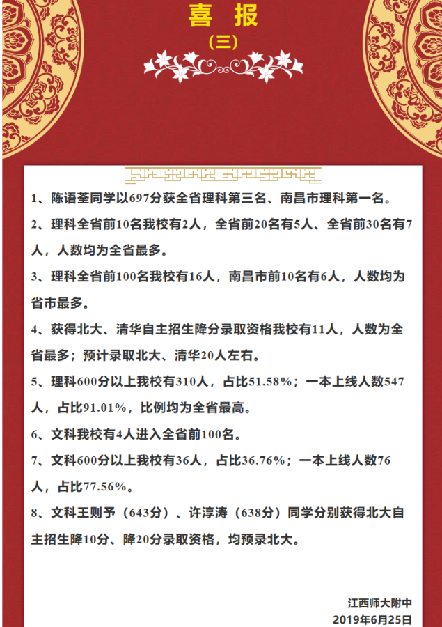 2019年南昌各重点高中高考喜报汇总