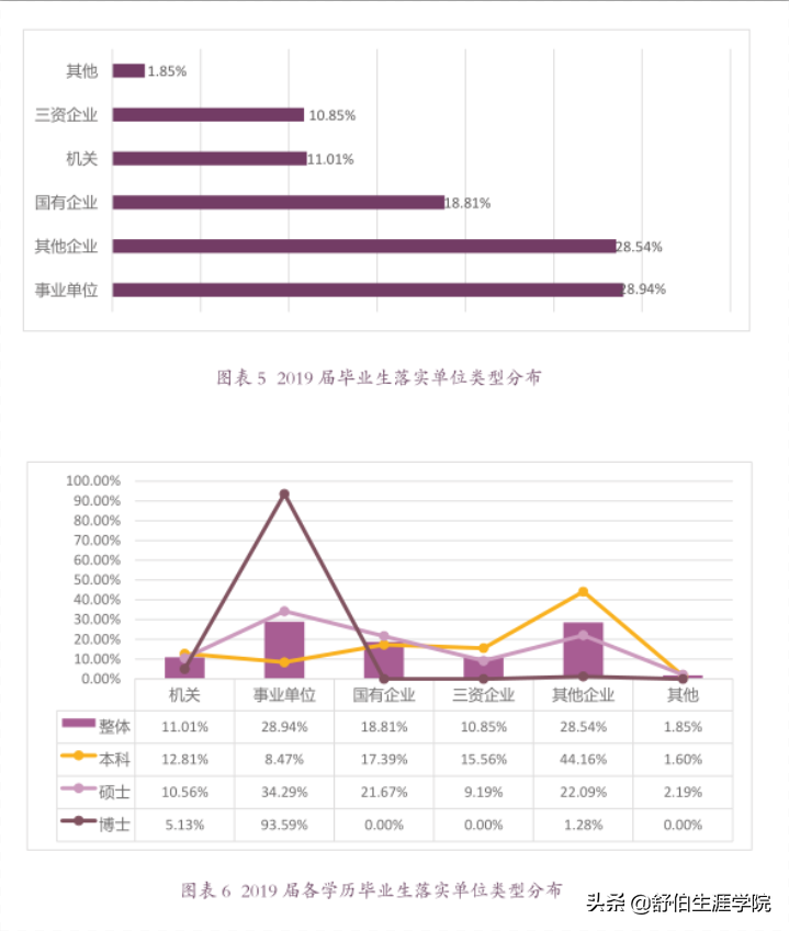 北京外国语大学2019年专业排行榜！多少分能上北外？有哪些专业？