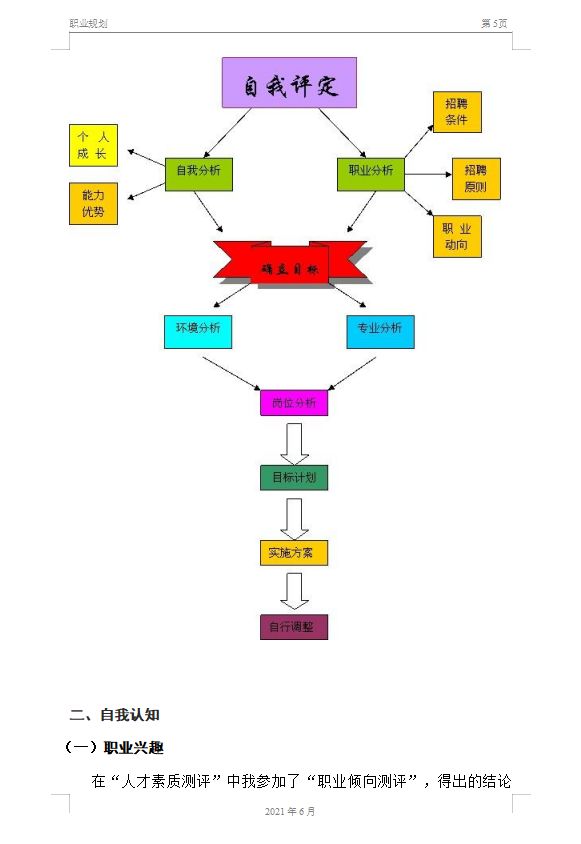 22岁刚毕业，35岁要晋升；会计的职业规划在哪里？月薪过万怎么做