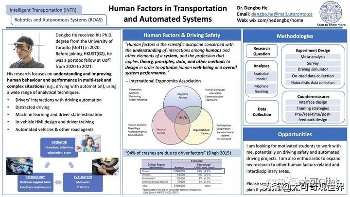 最新博士职位系列(17): 香港地区AI/CV/交通全奖博士大全-轻便申请