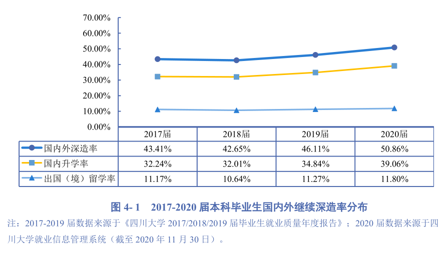 疫情大考下，四川这所高校22个专业实现100%就业，交出硬核答卷！