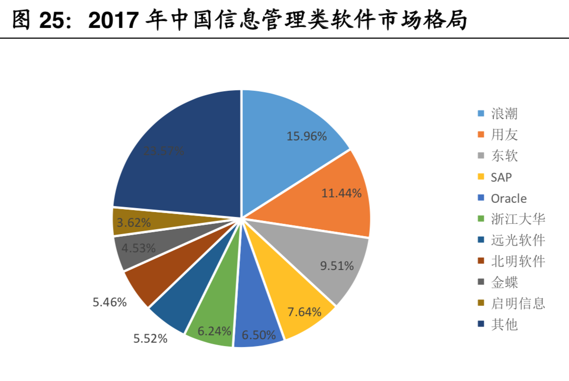 工业软件行业深度报告：智能制造的核心，国产替代势在必行