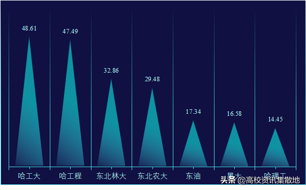 深钻一甲子，这所高校被称为石油界的“黄埔军校”